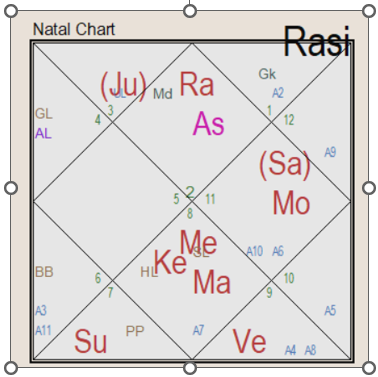 How Mercury Ruins Marriage & Relationships